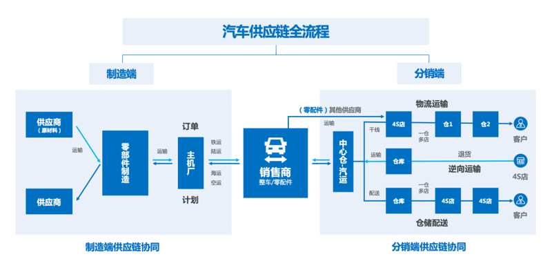 除尘器选购指南：让空气更加清新