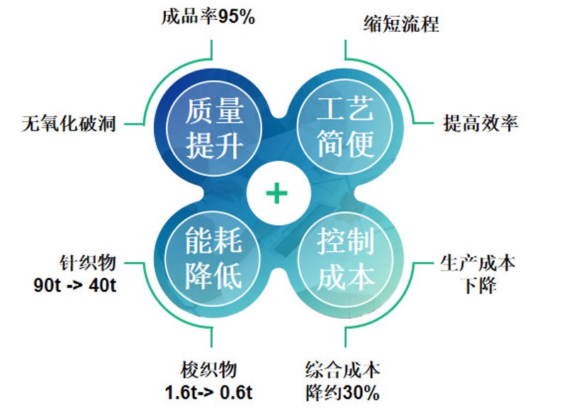 除尘器行业的最新动态与发展趋势
